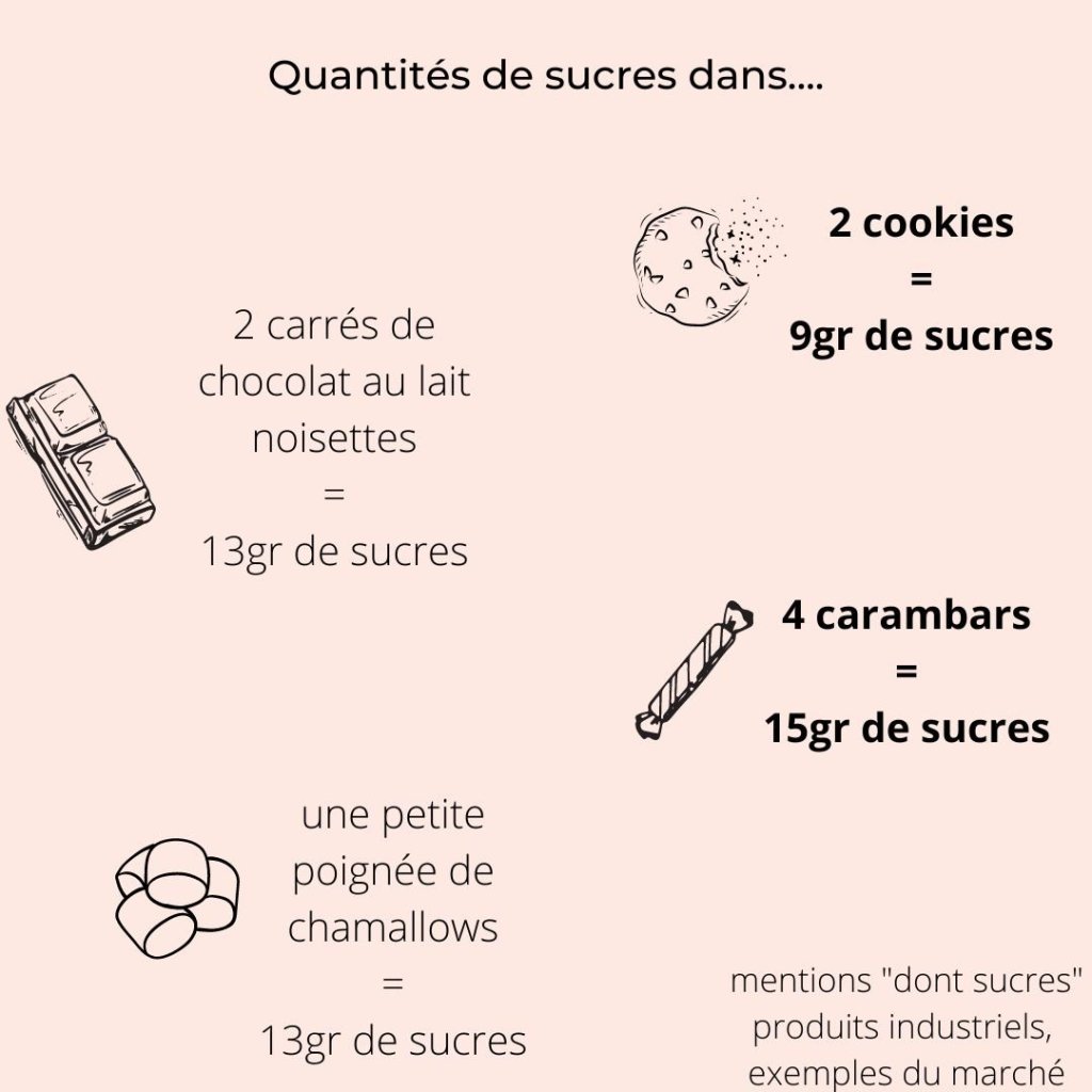 quantite-de-sucres-dans-les-produits-industriels quantité de sucres dans les produits industriels