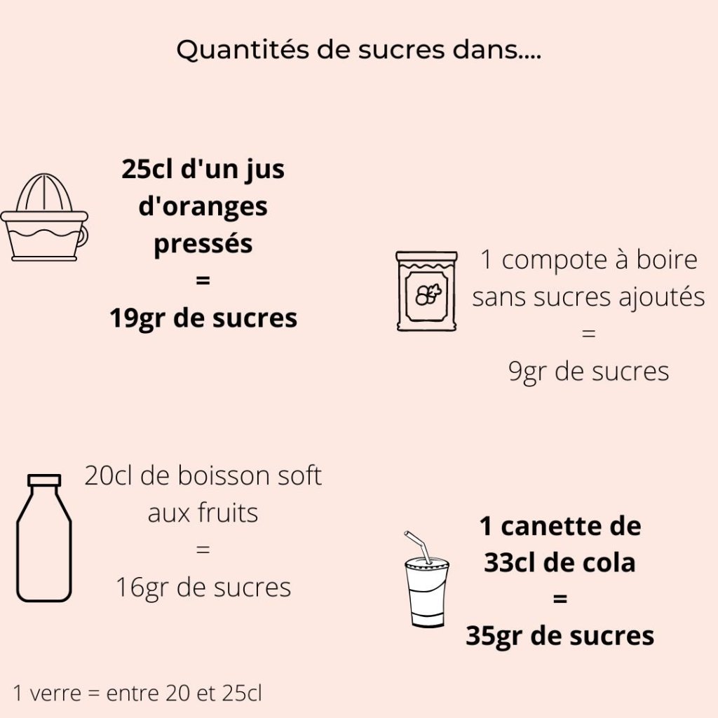 quelle-quantite-de-sucre-consommer quelle quantite de sucre consommer