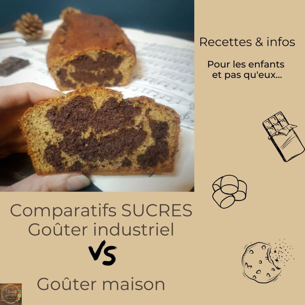 Comparatifs des SUCRES Goûter industriel et Goûter maison