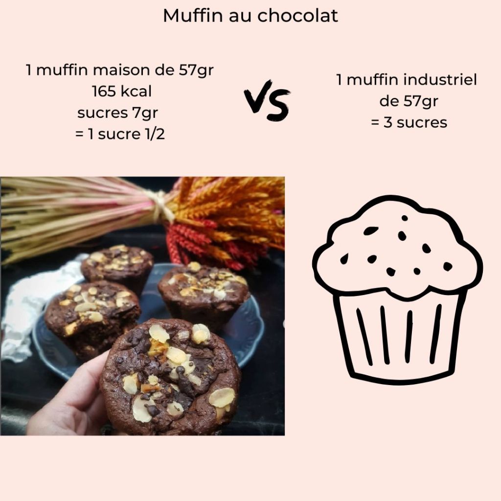 sucres dans les muffins