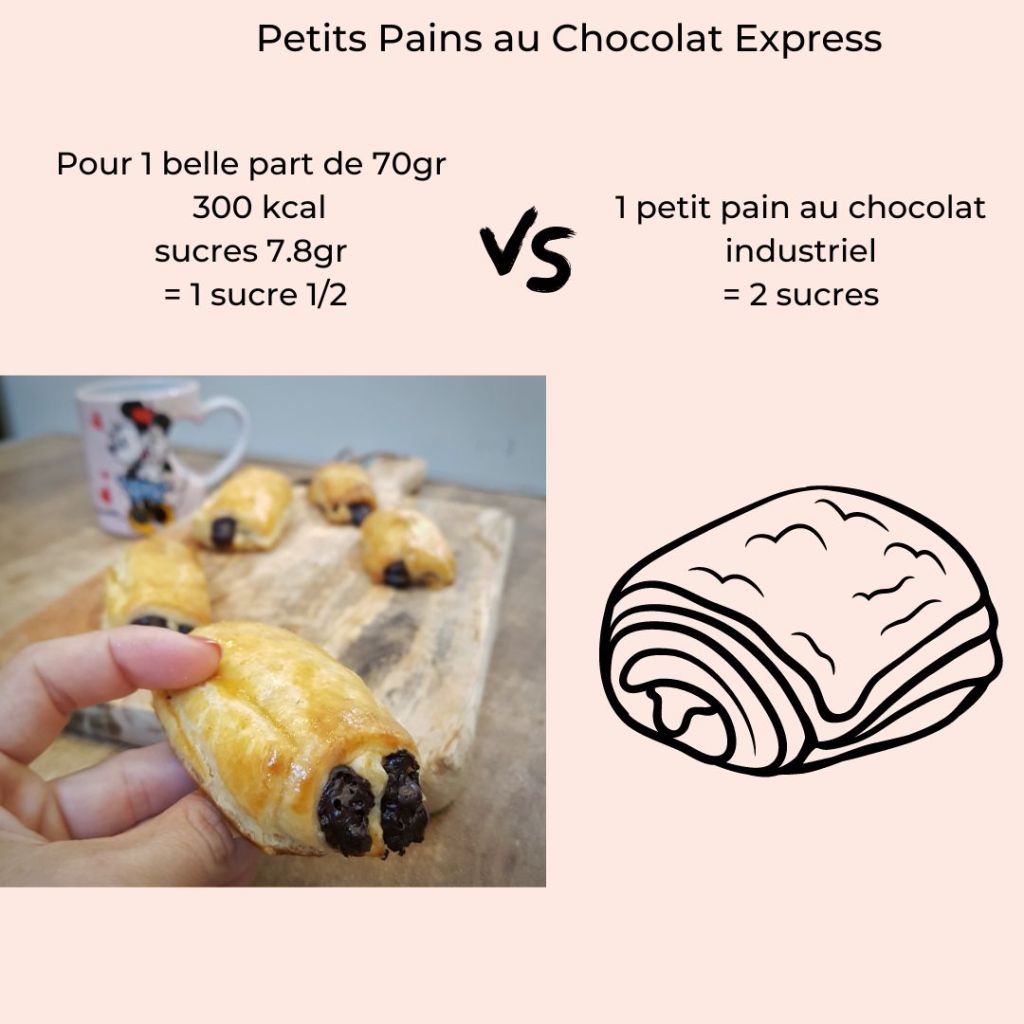 sucre dans les pains au chocolat