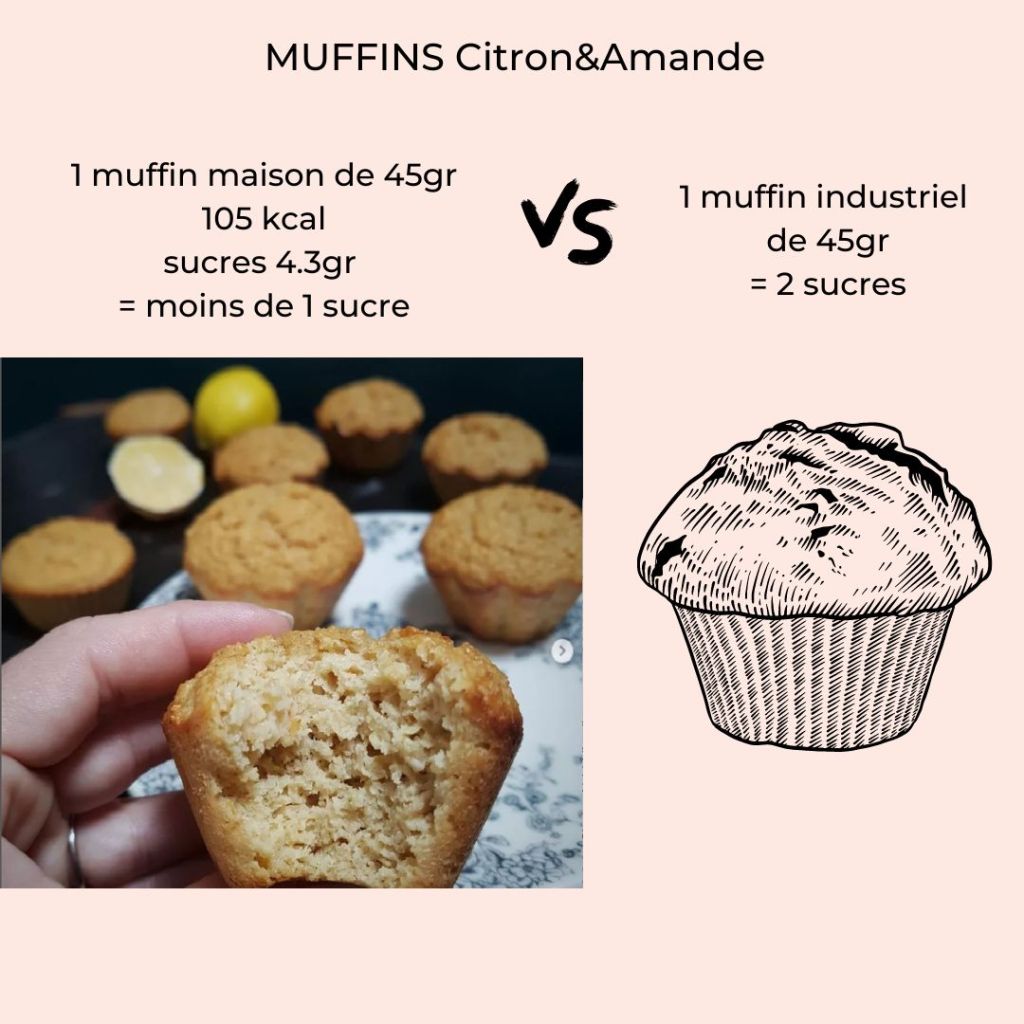 quantité de sucres dans les gouters industriels