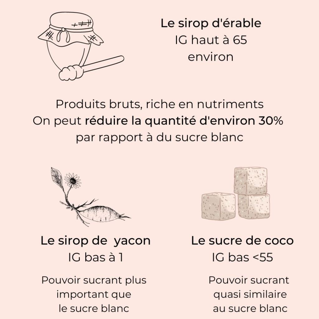 Pouvoir sucrant du sucre de coco