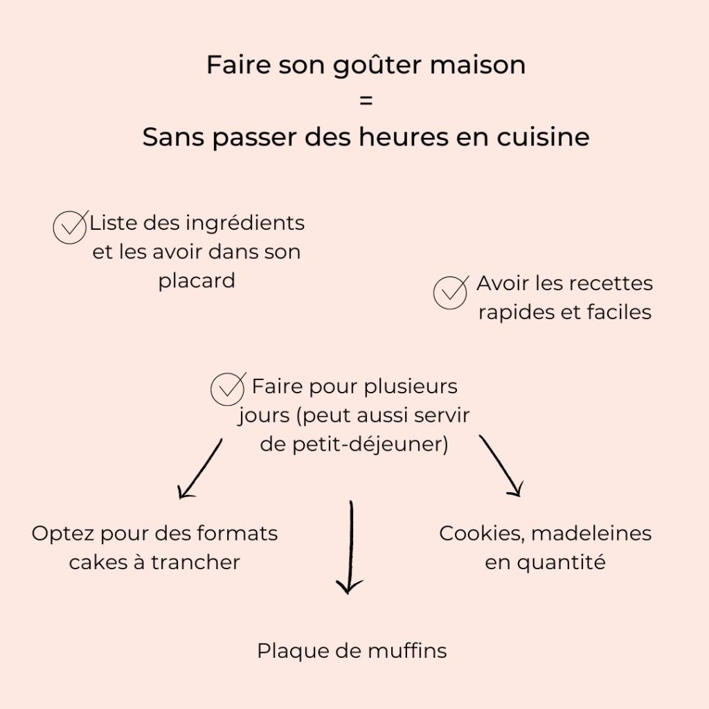 comment faire ses gouters maison