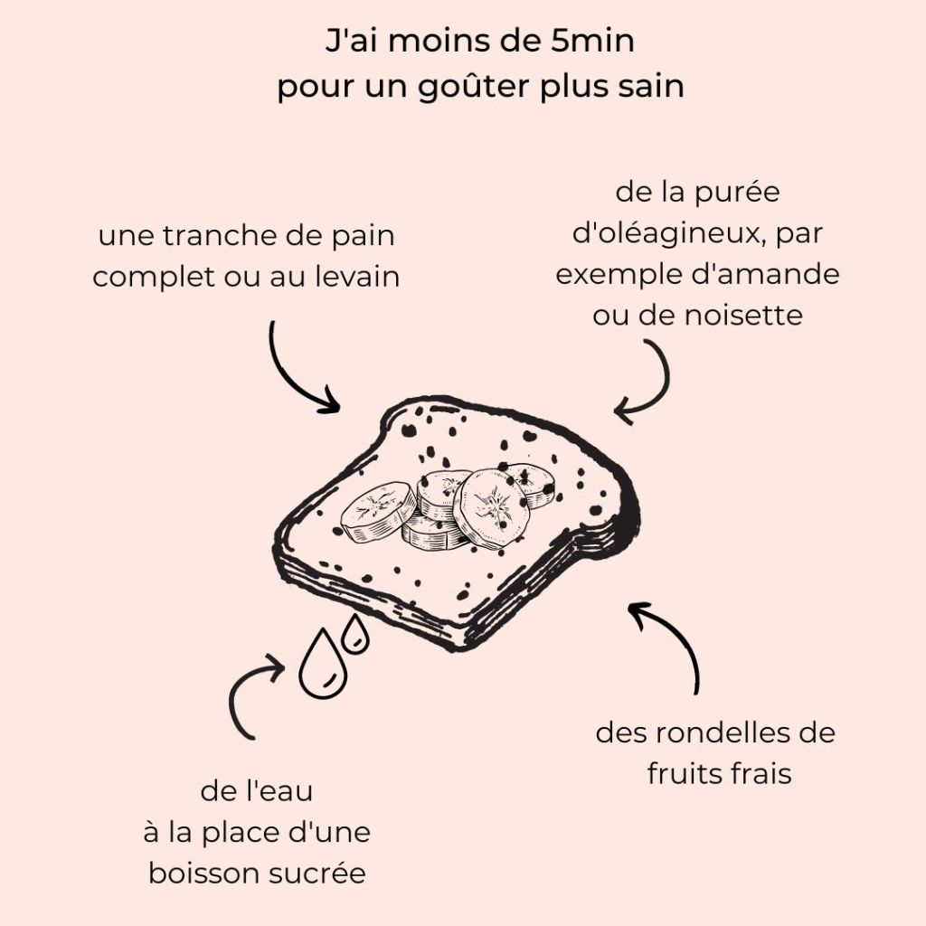 recette de gouter sans sucre