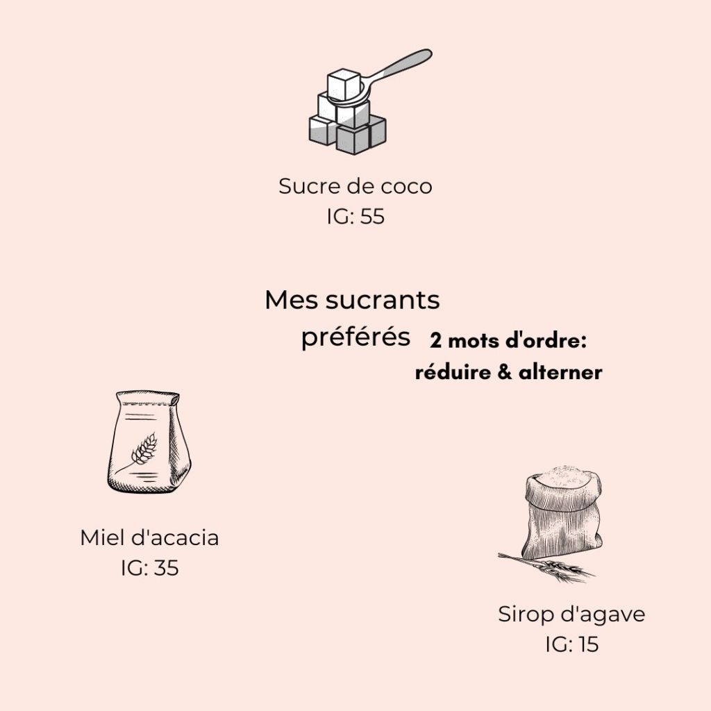 quels sucres choisir