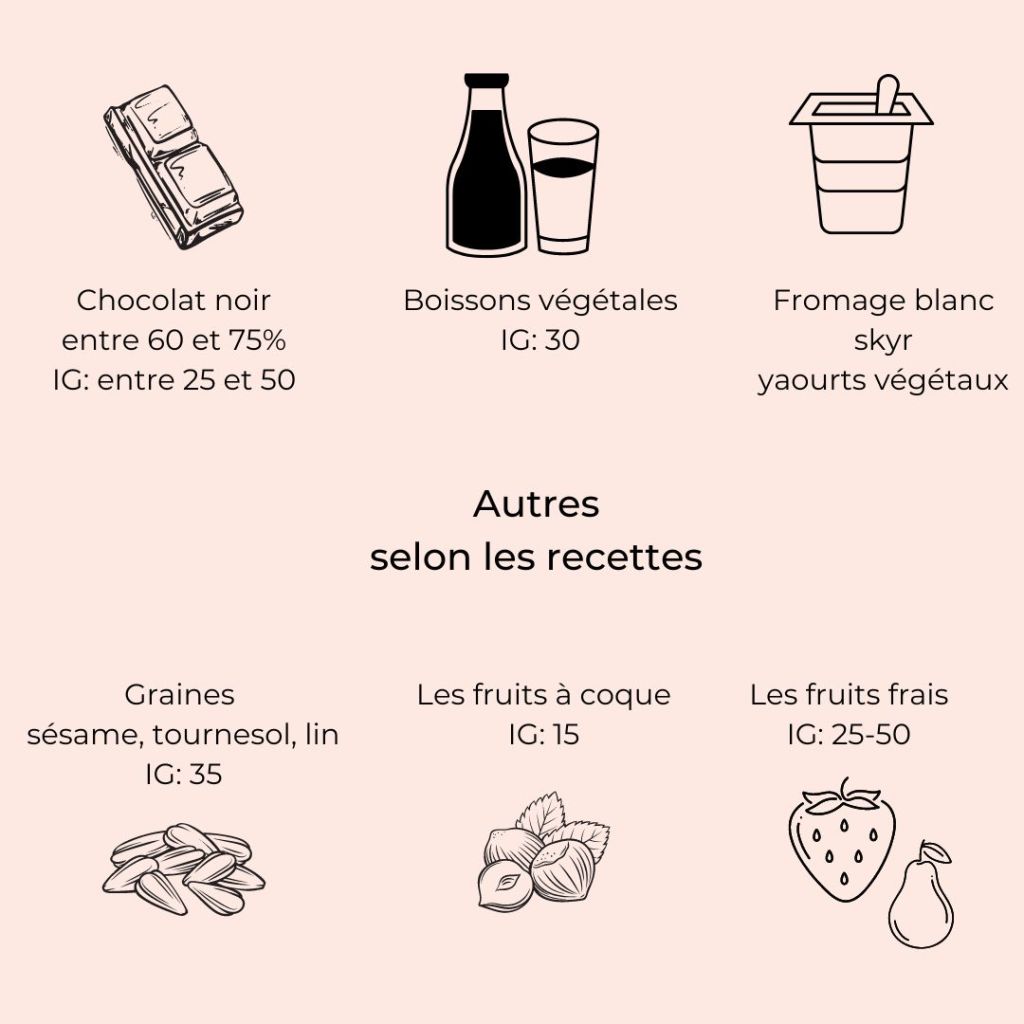 comment reduire les sucres