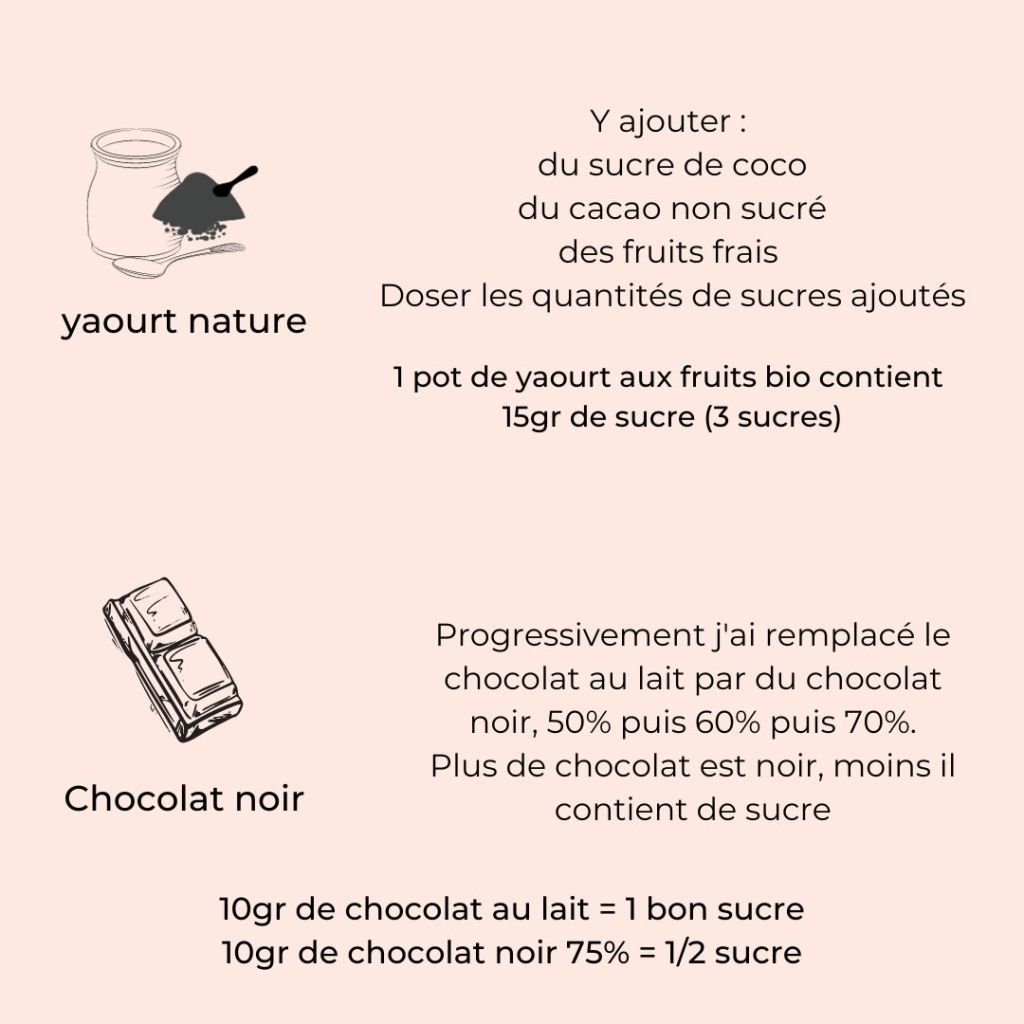 comment remplacer le sucre